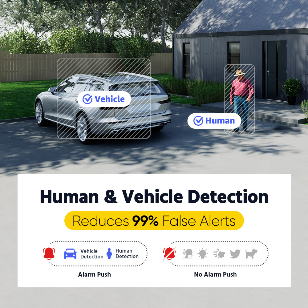ANNKE 3K Home Surveillance Sys - đánh giá và giá Home Security Images