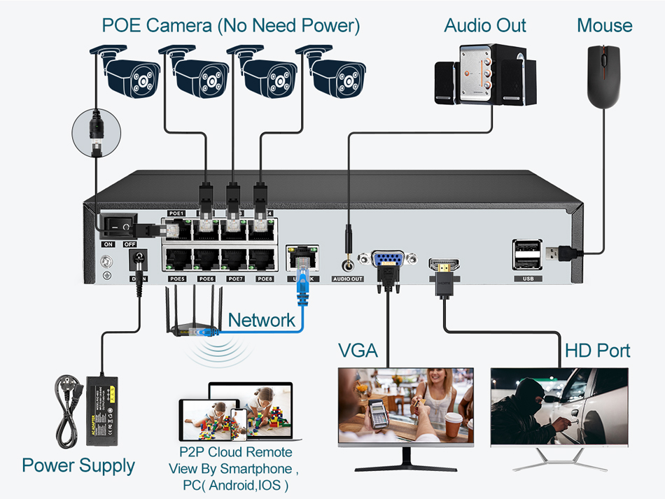 Super 8MP POE NVR Video Record - đánh giá và giá Home Security With Camera