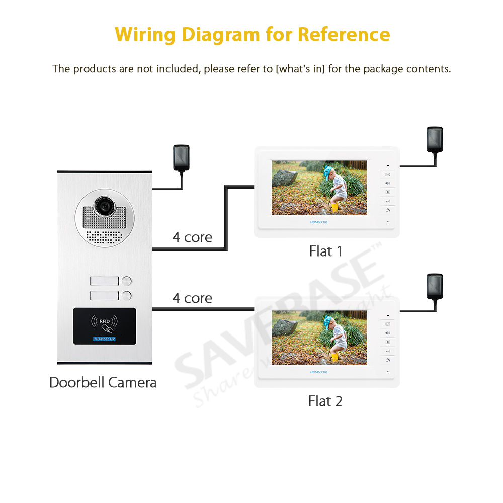 XC111-2 Flush Mount Outdoor Do - đánh giá và giá Home Security Key Fob