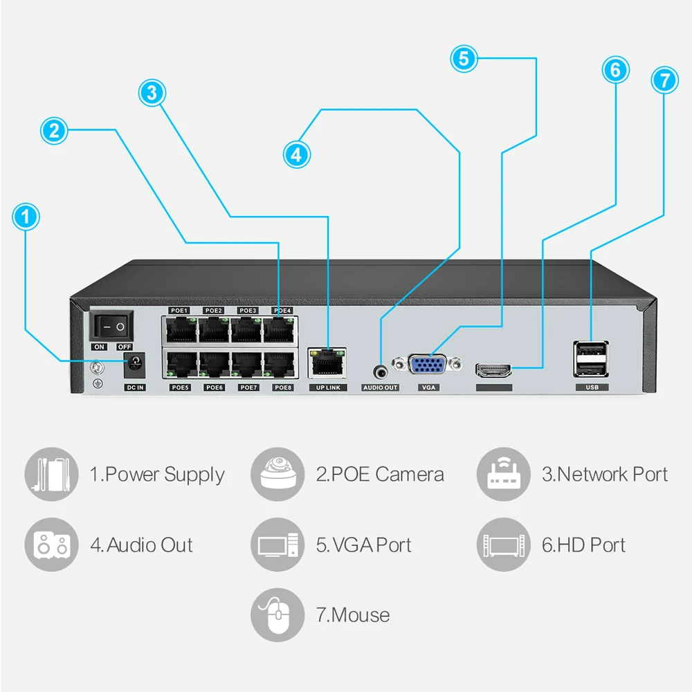 Techage H.265 8CH PoE Network  - đánh giá và giá Home Security With Camera
