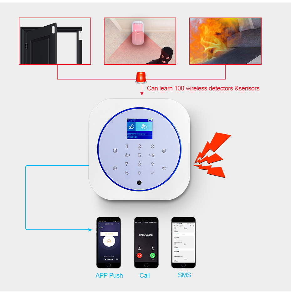 KERUI G12 Home Security Alarm  - đánh giá và giá Home Security Ultimate